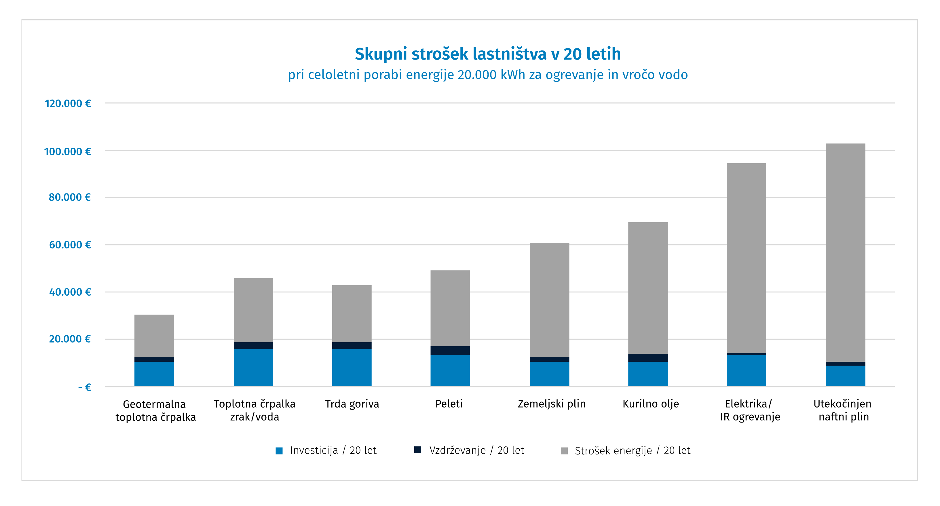 Strošek življenjskega cikla